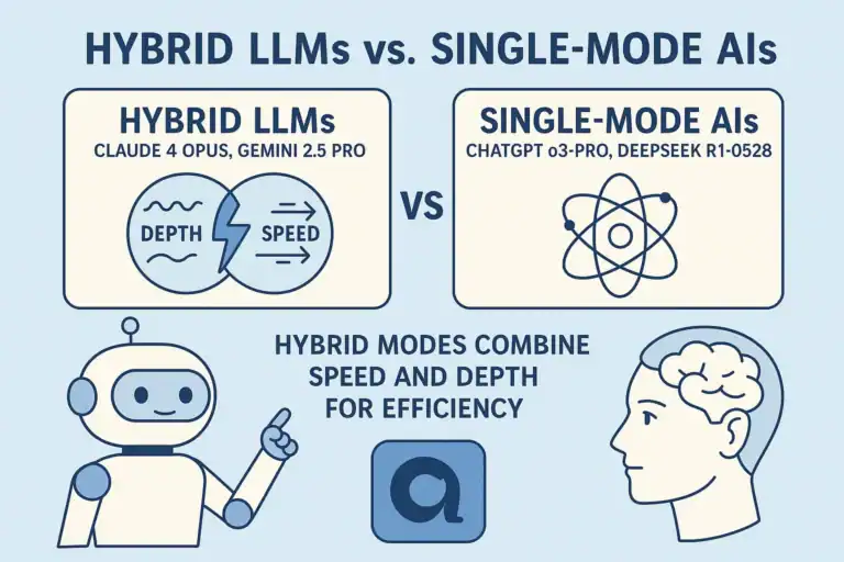 Hybrid LLMs vs Single-Mode AIs: Comparing AI chatbot alternatives like Claude, Gemini, and ChatGPT.